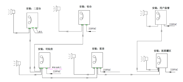 Typical configuration