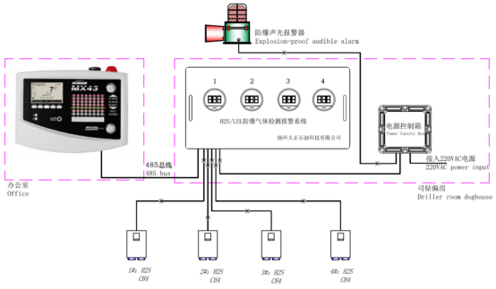 Typical configuration